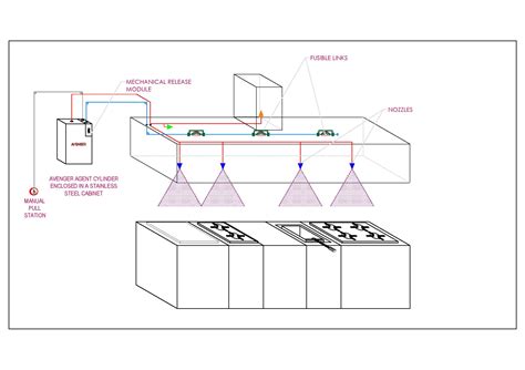 Avenger K Wet Chemical Fire Suppression System .